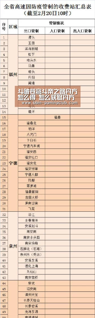 斗破苍穹斗帝之路丹方怎么得 怎么获取丹方【BBIN足球】(图2) BBIN电竞
